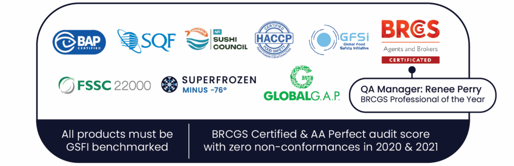 Food Safety & Quality - Clean, Natural, Trusted